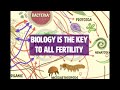 Thumbnail for Biology is the Key to All Fertility with Matt Powers