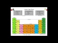 Thumbnail for Cover Crop Seed Selection and Planting