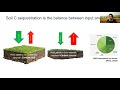 Thumbnail for Webinar: Regenerative Agriculture and Soil Microbial Carbon Pump MCP
