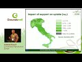 Thumbnail for Gottlieb Basch - Conservation Agriculture in Europe - at Groundswell 2018