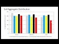 Thumbnail for Soil Health - an SFA webinar - 2015 04 03